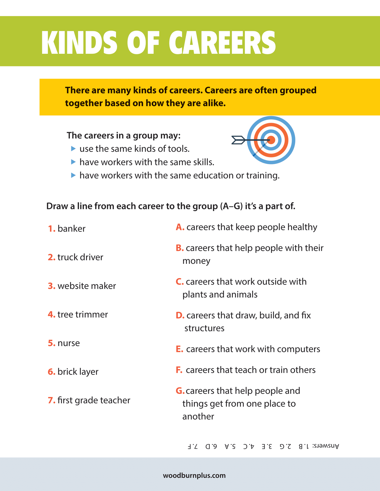 All About Careers - Kinds of Careers