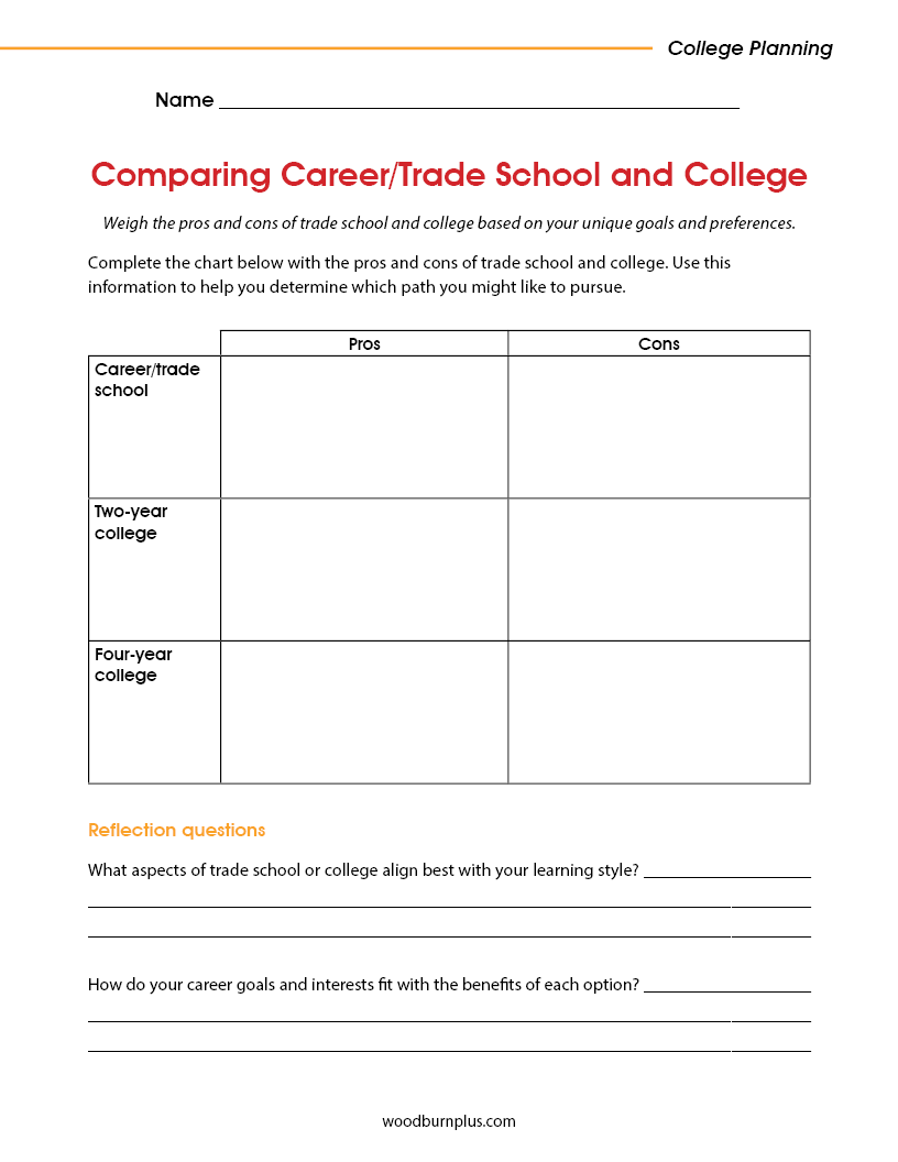 Comparing Career Trade School and College