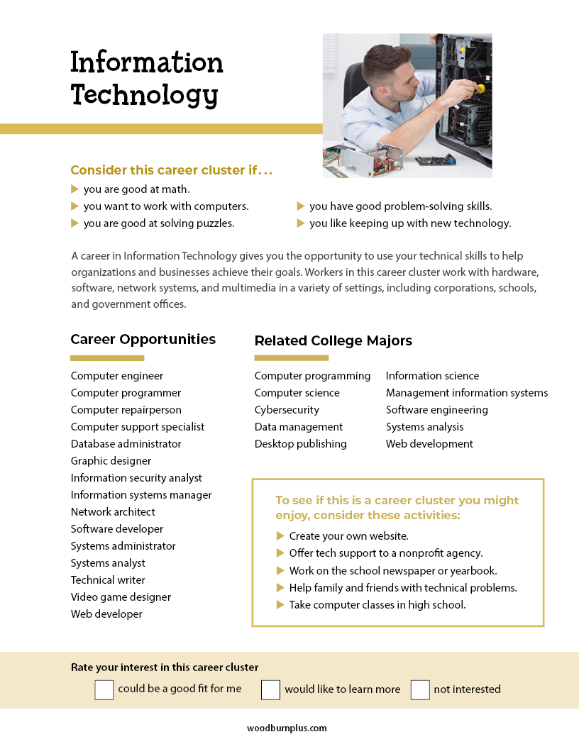 All About Career Clusters - Information Technology