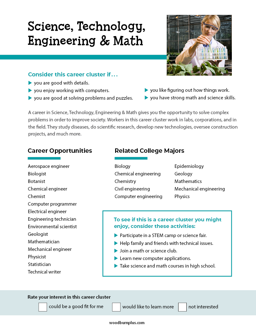 All About Career Clusters - STEM