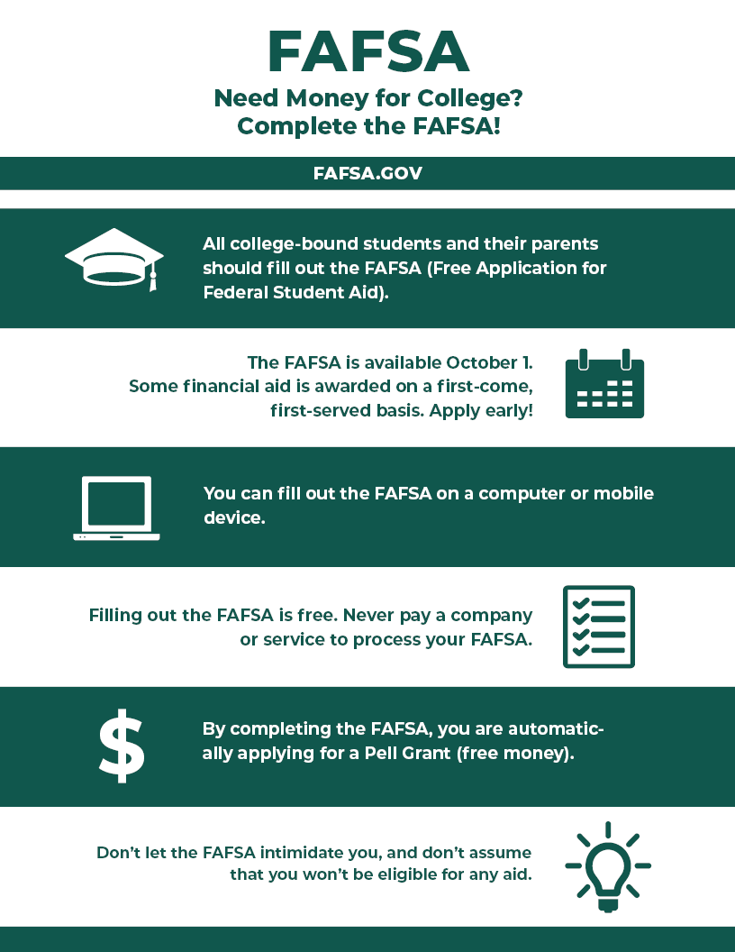 FAFSA PRODUCT LOG visual data 2