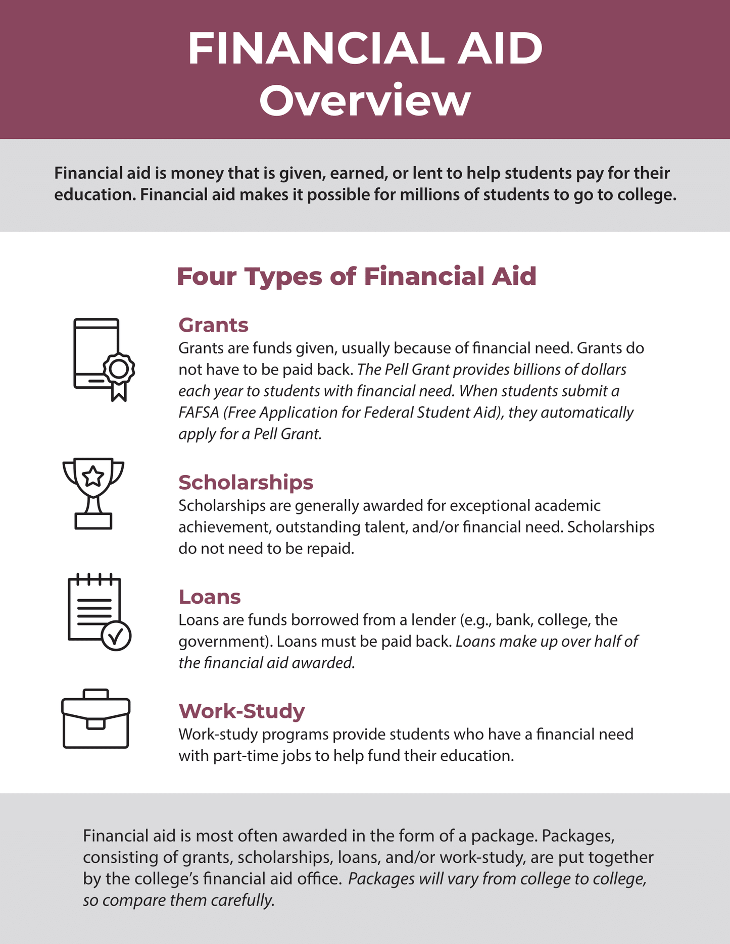 Financial Aid Overview