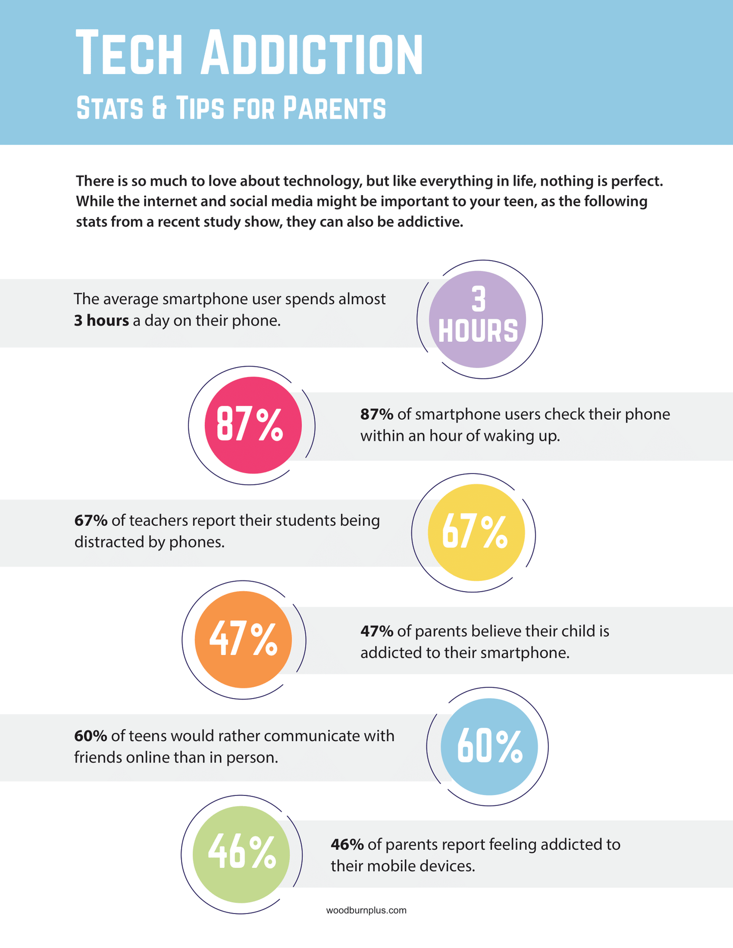 Tech Addiction - Info and Tips for Parents