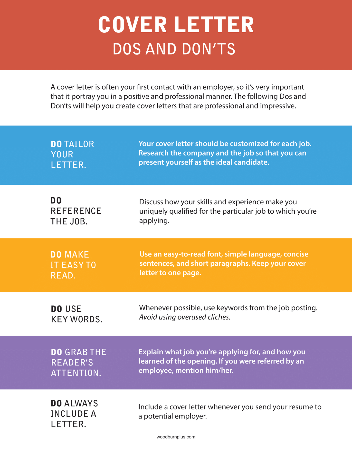 Cover Letter Dos and Don'ts
