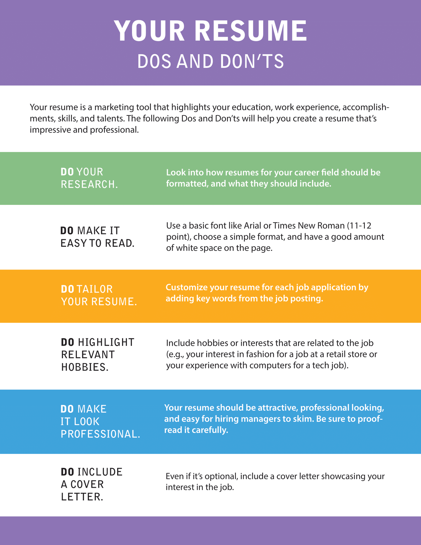 Your Resume Dos and Don'ts