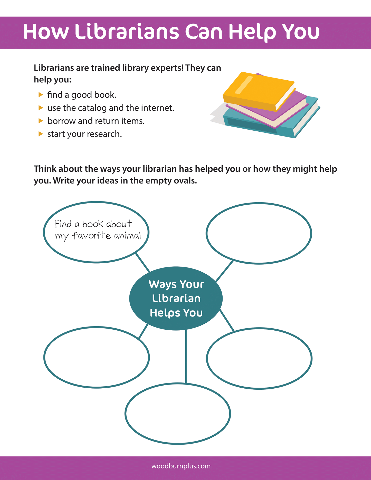 Getting to Know Your Library - How Librarians Can Help You