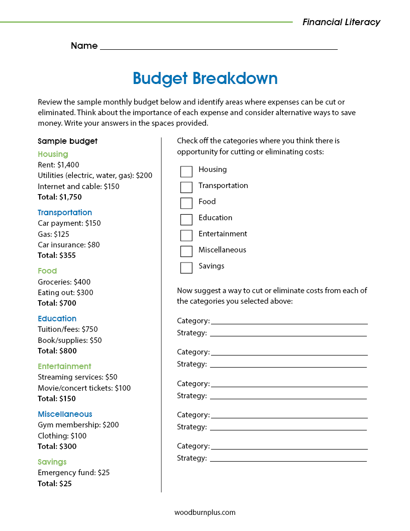 Budget Breakdown Woodburn Plus budget-breakdown-woodburn-plus