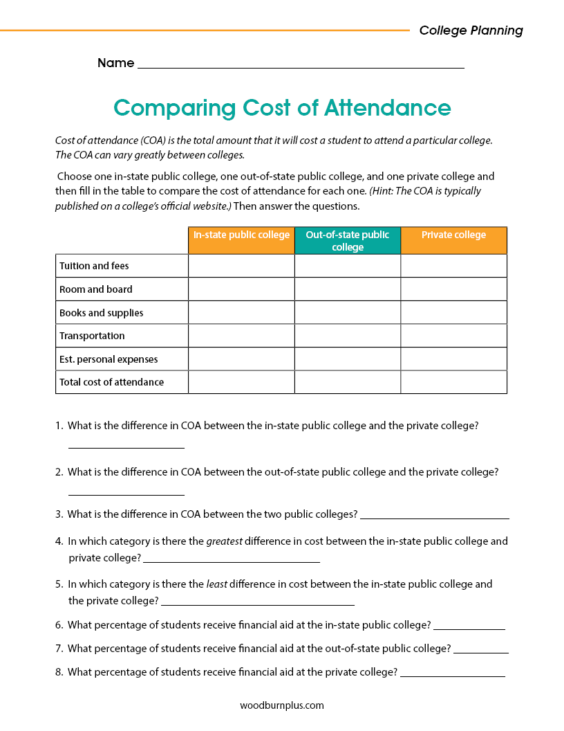 Comparing Cost of Attendance