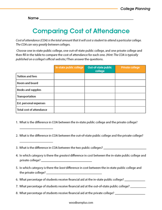 Comparing Cost of Attendance