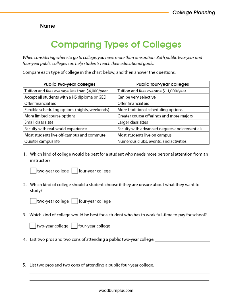 Comparing Types of Colleges – Woodburn Plus