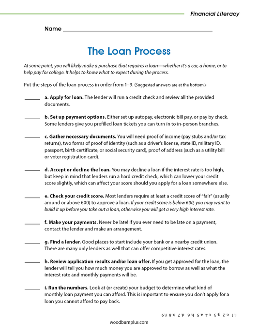The Loan Process