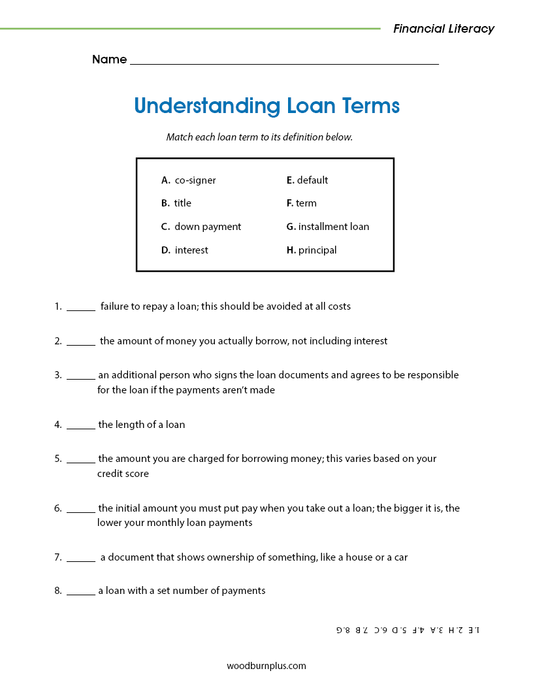 Understanding Loan Terms