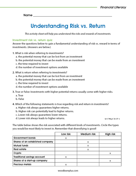 Understanding Risk vs. Return