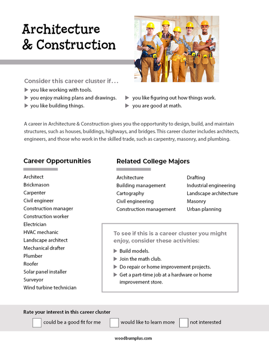 All About Career Clusters - Architecture & Construction