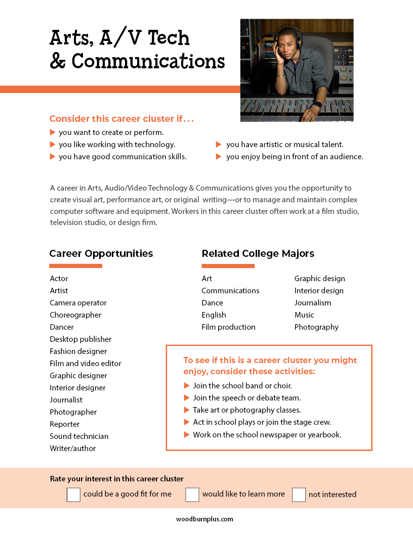 All About Career Clusters - Arts, AV Tech & Communications