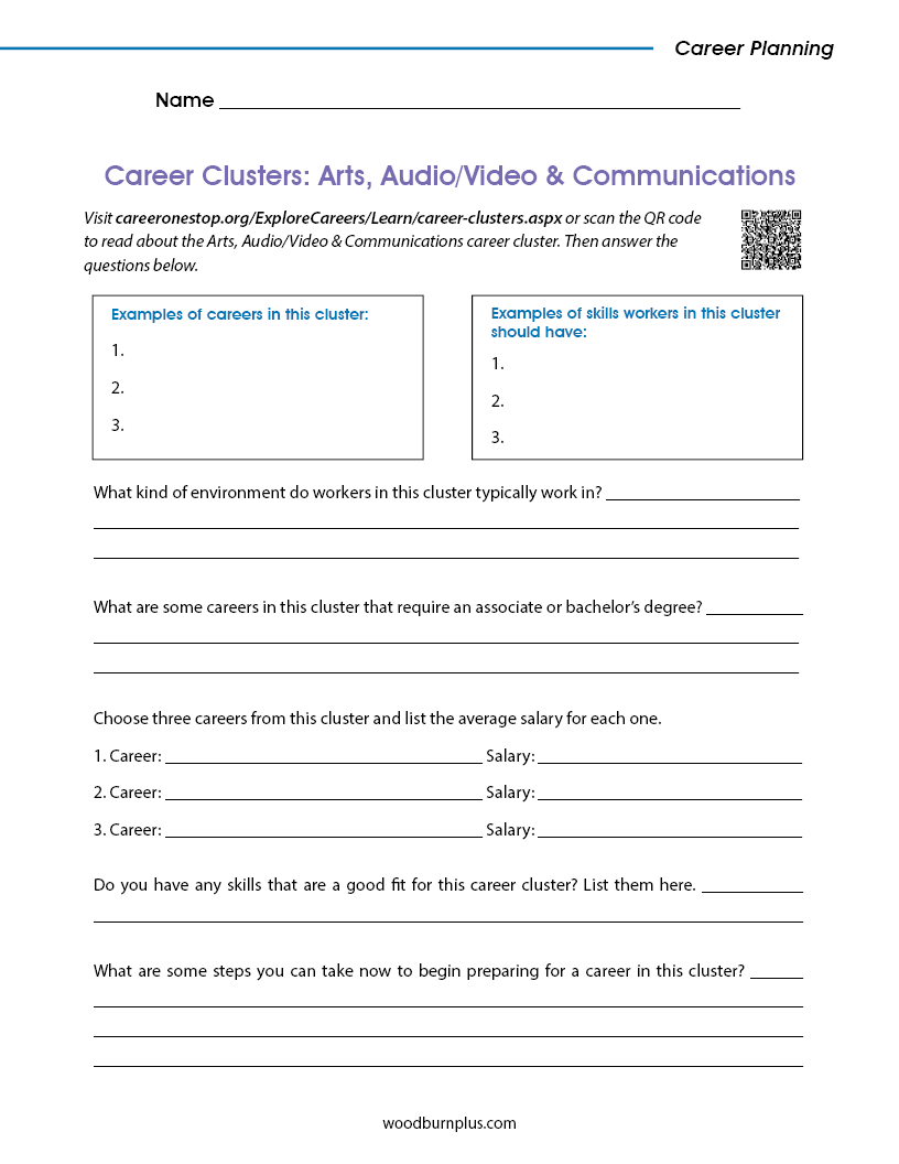 Career Clusters: Arts, Audio/Video and Communications