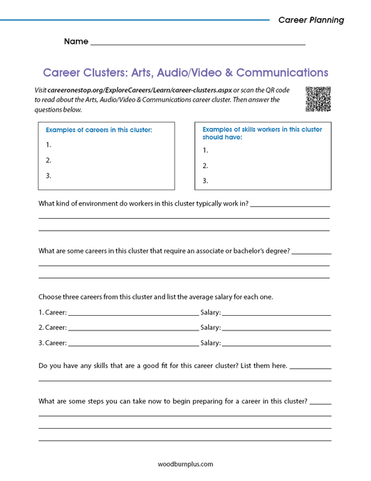 Career Clusters: Arts, Audio/Video and Communications