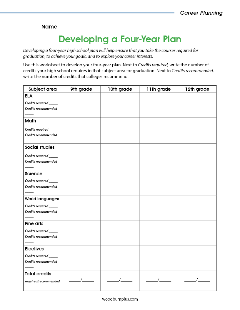 Developing a Four-Year Plan
