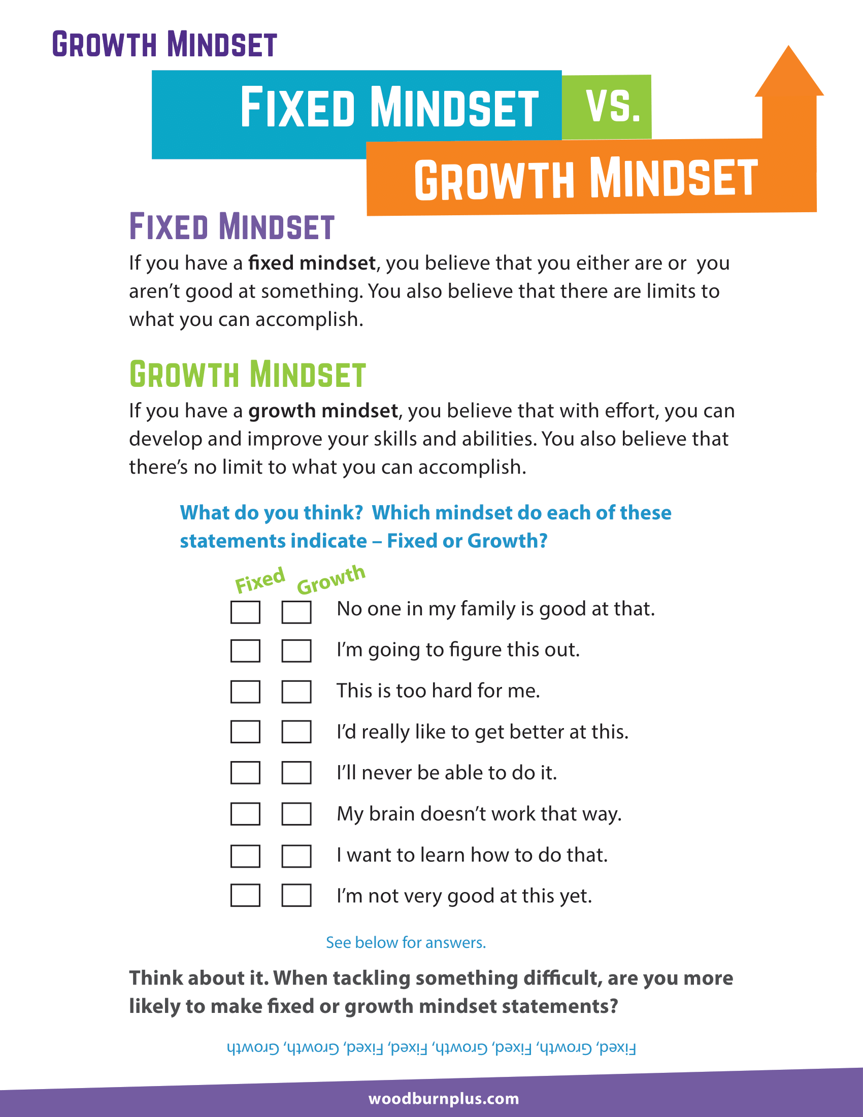 Fixed Mindset vs. Growth Mindset – Woodburn Plus