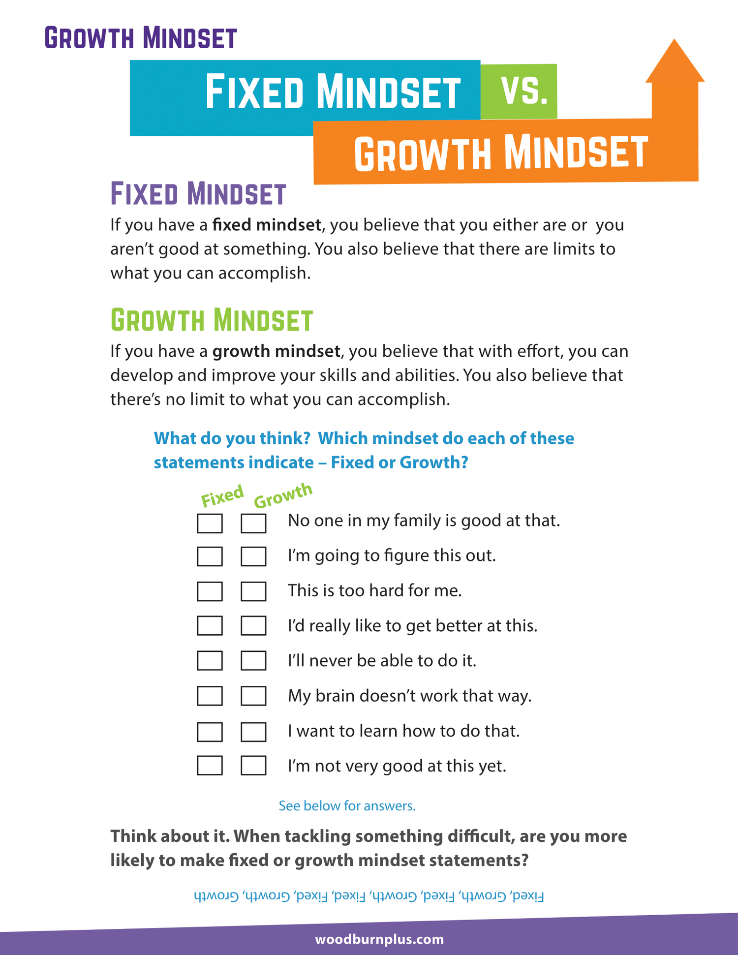 Fixed Mindset vs. Growth Mindset