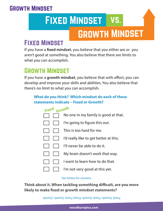 Fixed Mindset vs. Growth Mindset