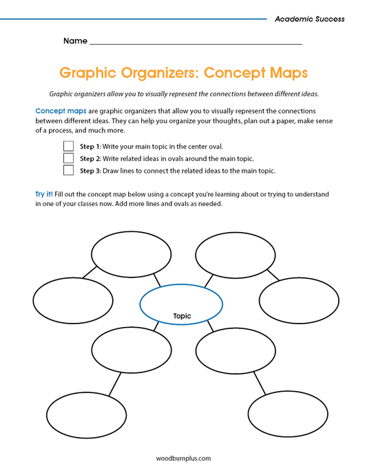 Graphic Organizers: Concept Maps