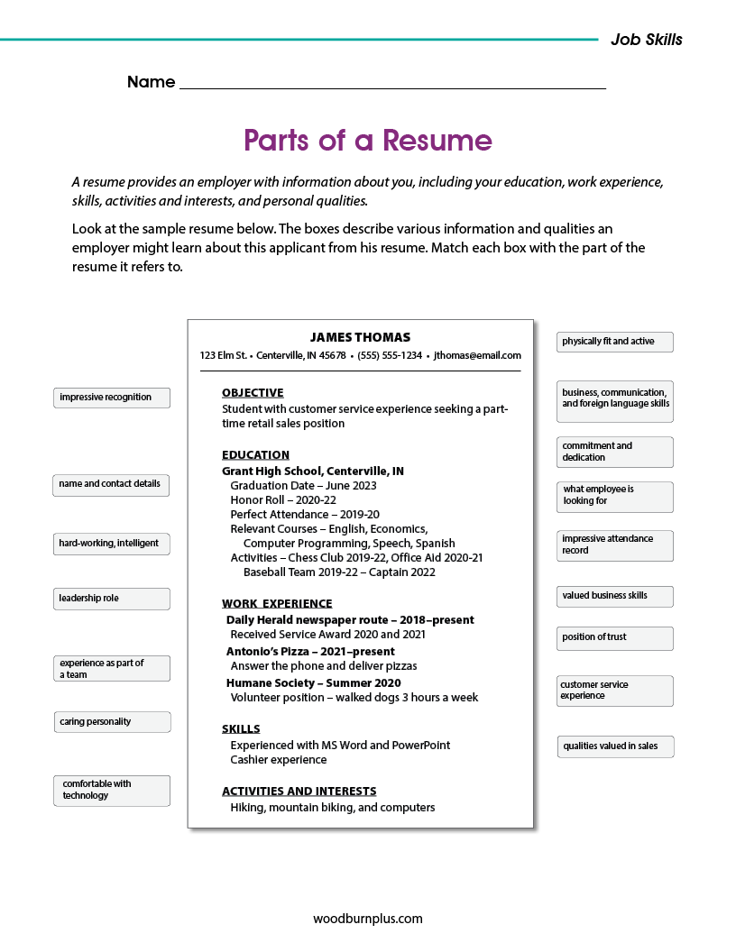 Parts of a Resume – Woodburn Plus