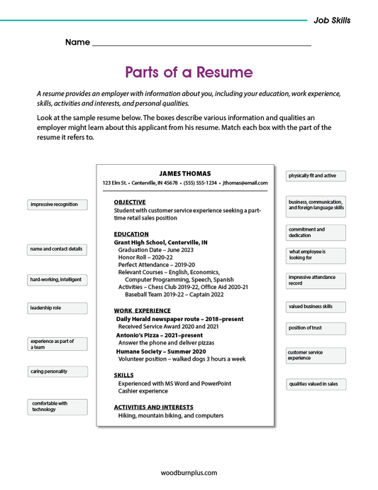 Parts of a Resume