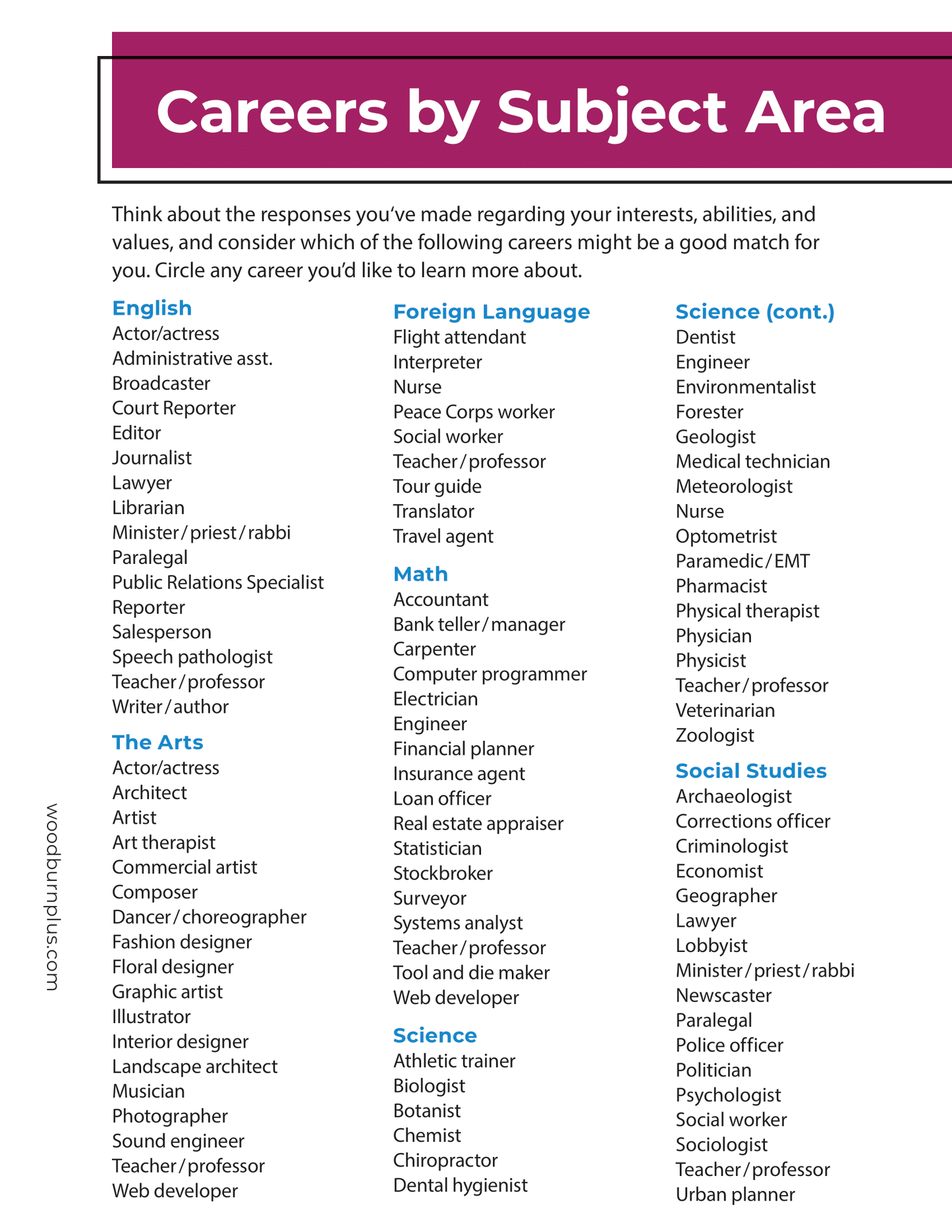 Careers by Subject Area