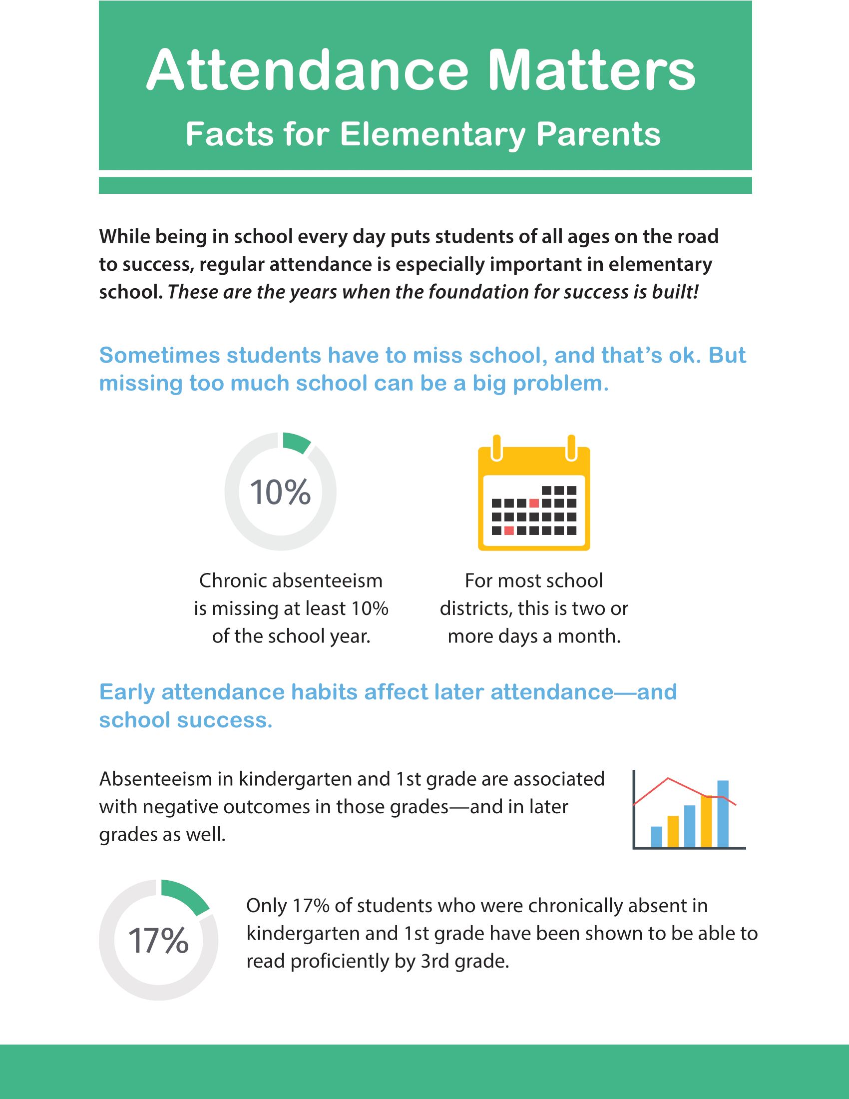 Attendance Matters - Facts for Elementary Parents – Woodburn Plus