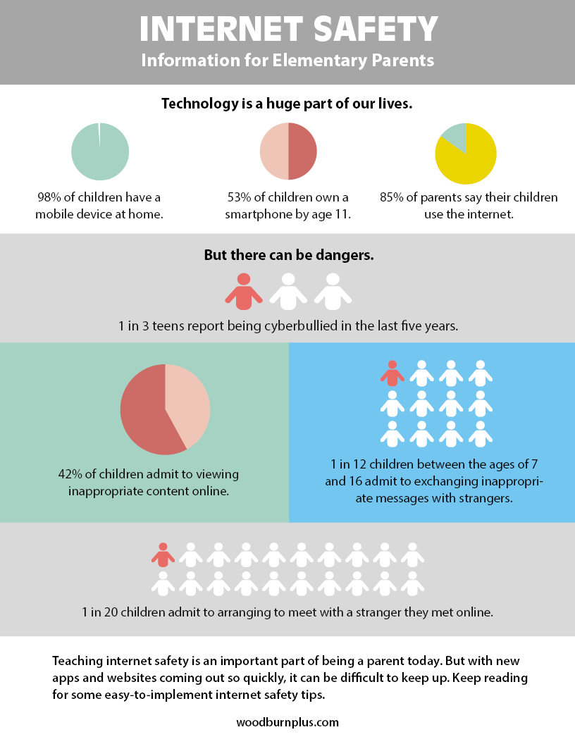 Internet Safety - Information for Elementary Parents