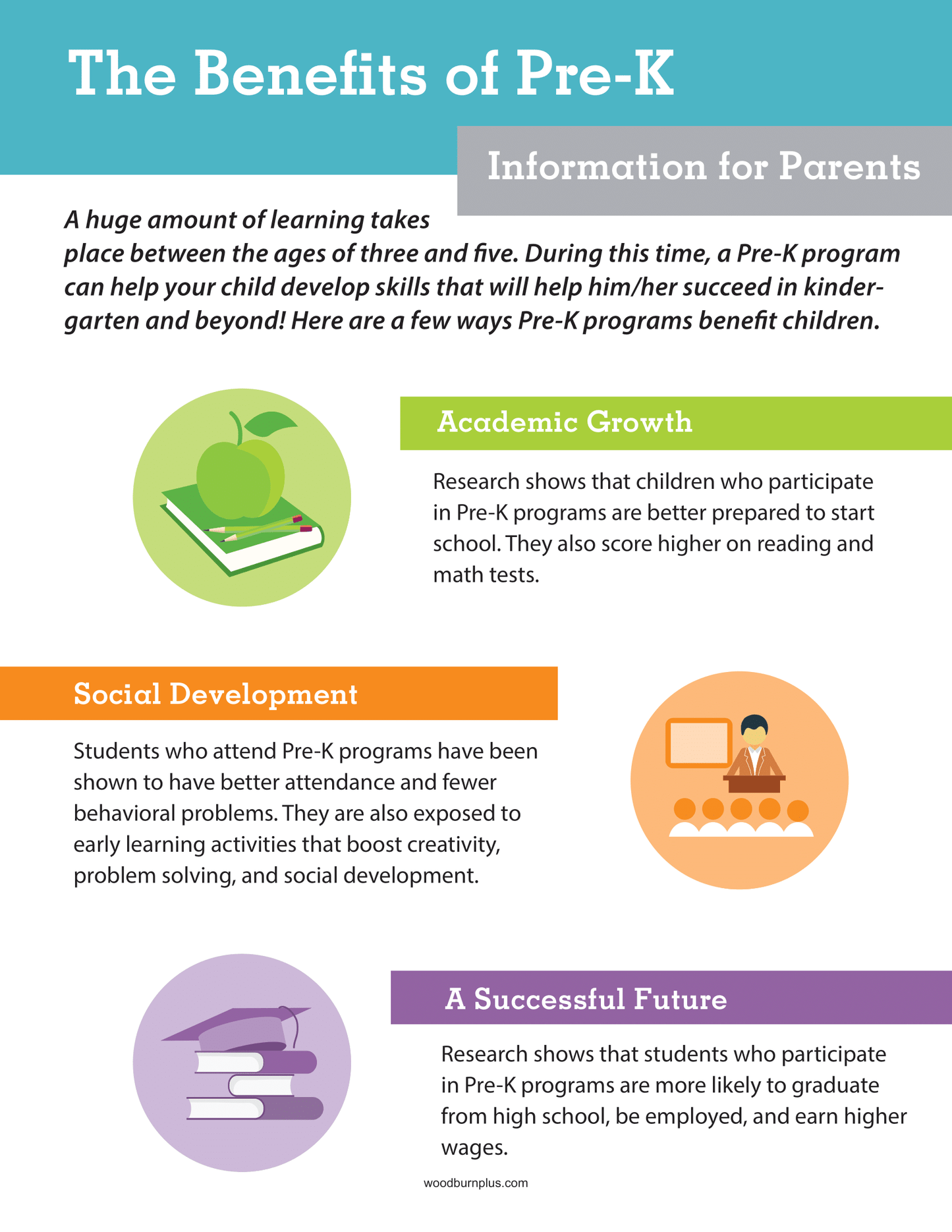 The Benefits of Pre-K - Information for Parents