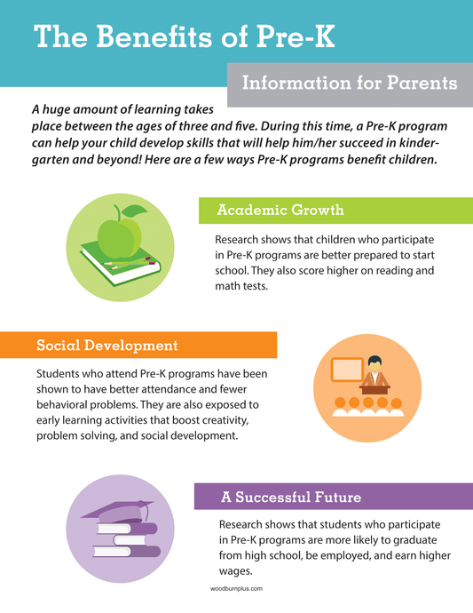 The Benefits of Pre-K - Information for Parents