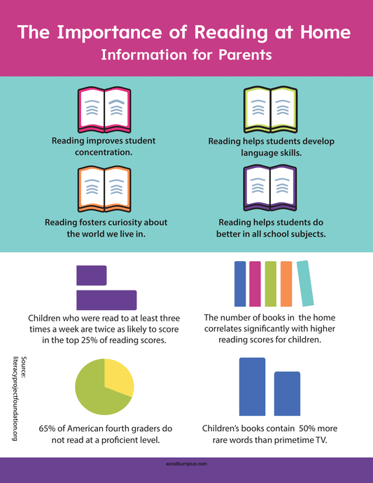 The Importance of Reading at Home - Information for Parents