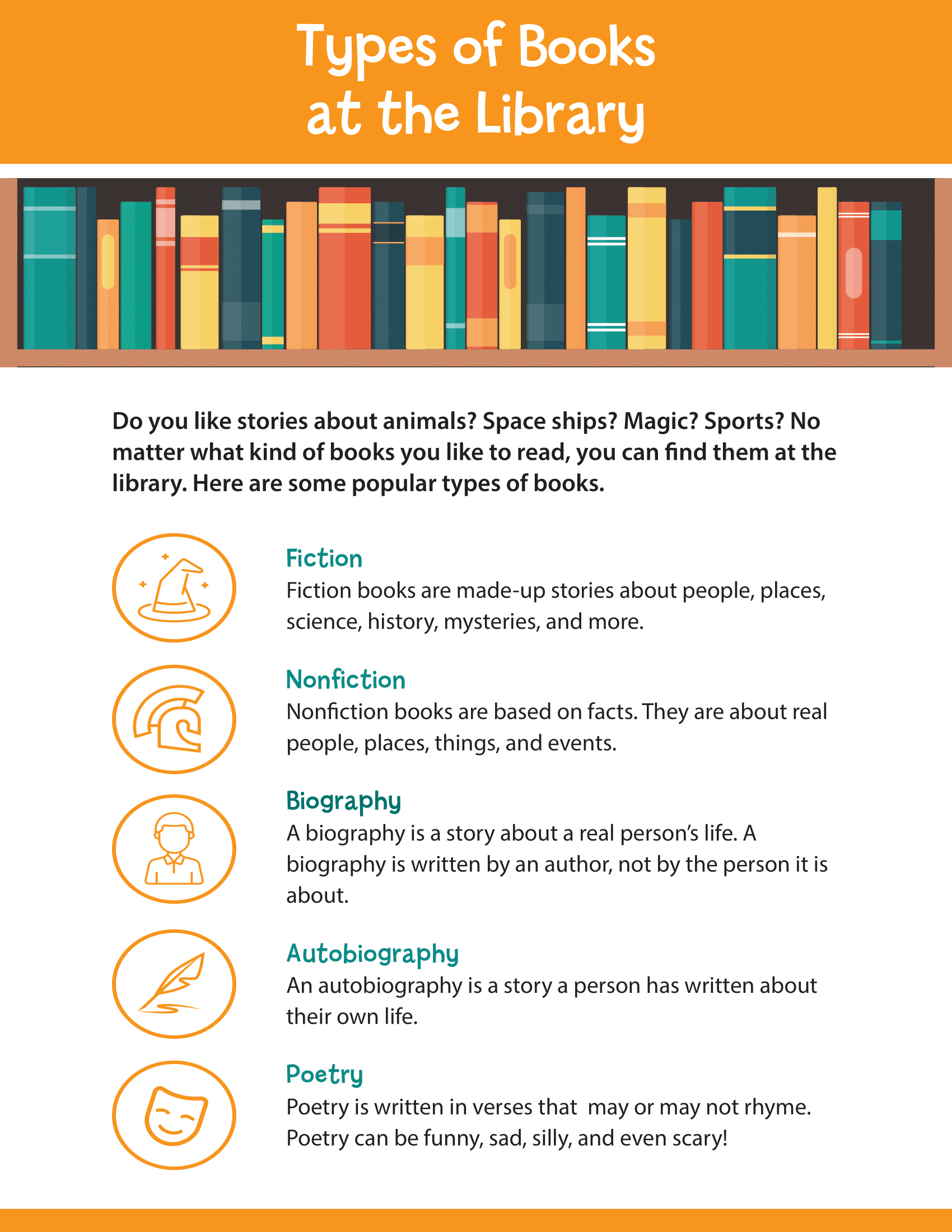 Types of Books at the Library – Woodburn Plus