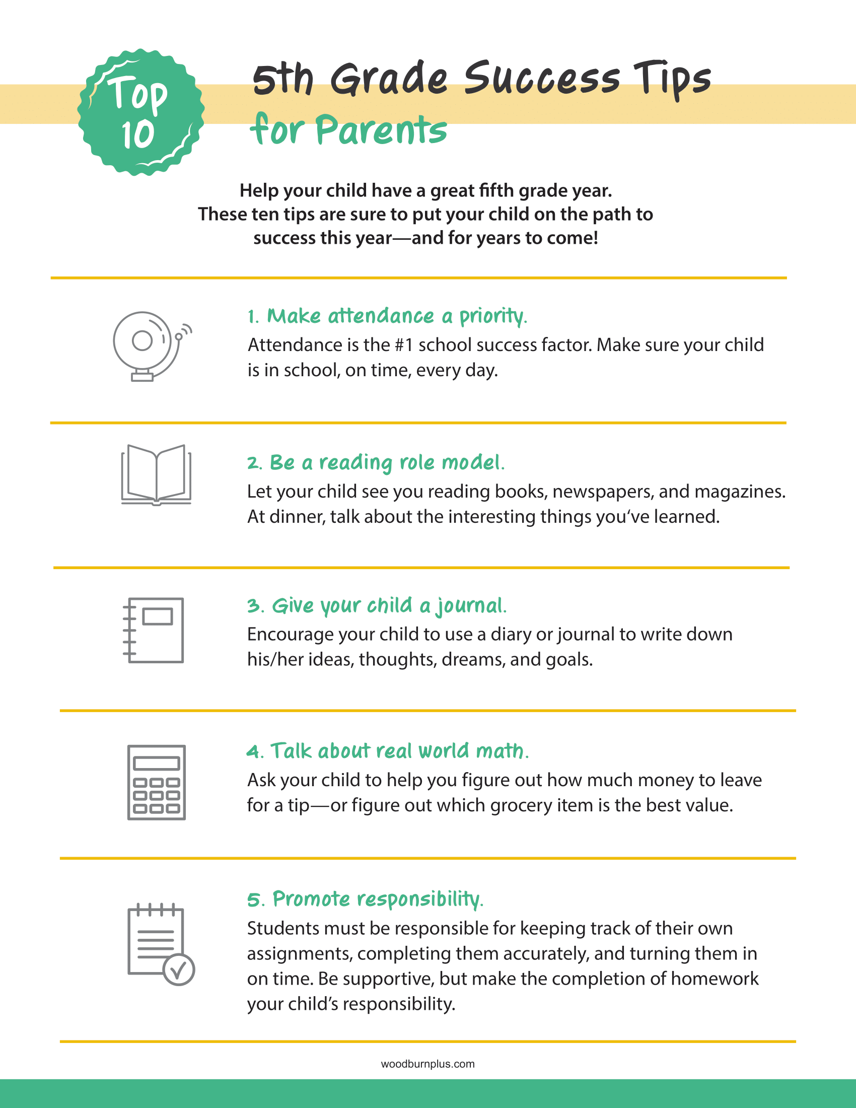 Top 10 5th Grade Success Tips for Parents – Woodburn Plus