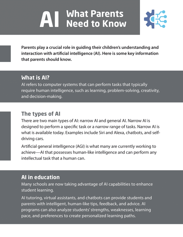 AI - What Parents Need to Know – Woodburn Plus