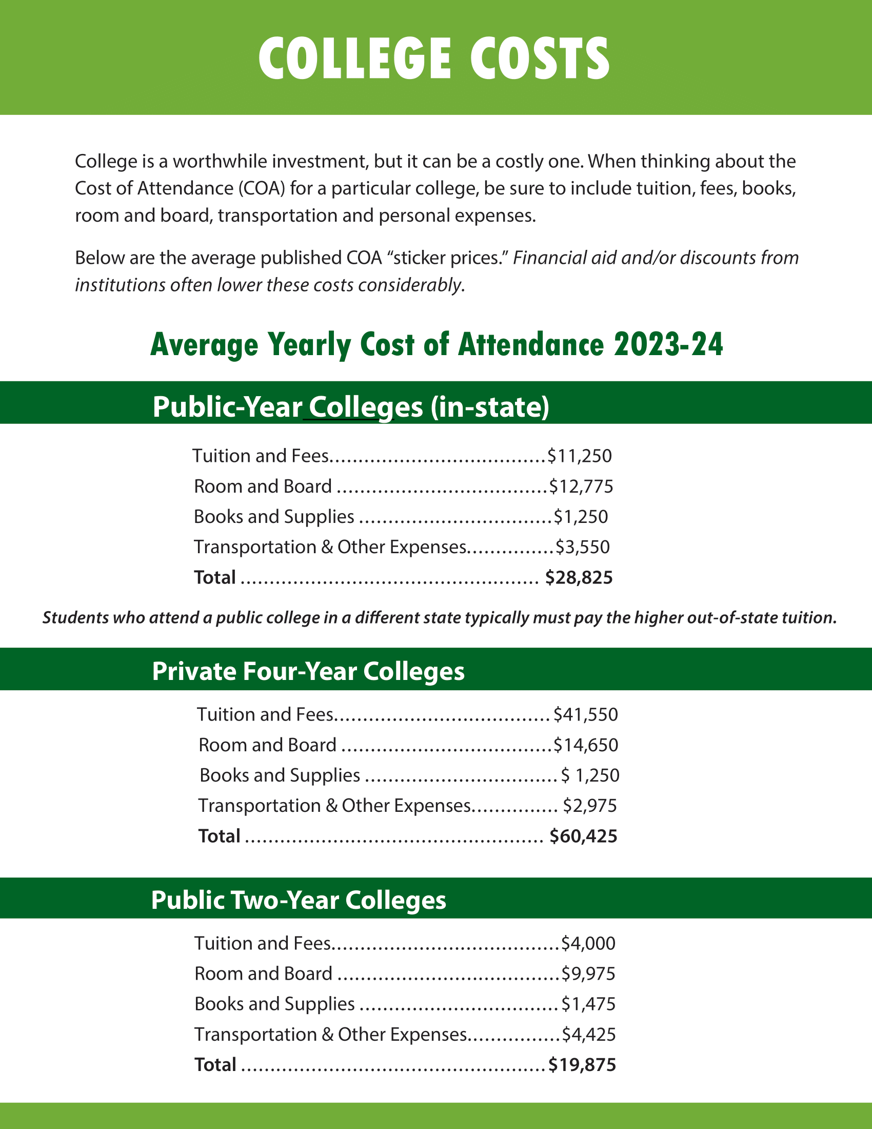 College Costs