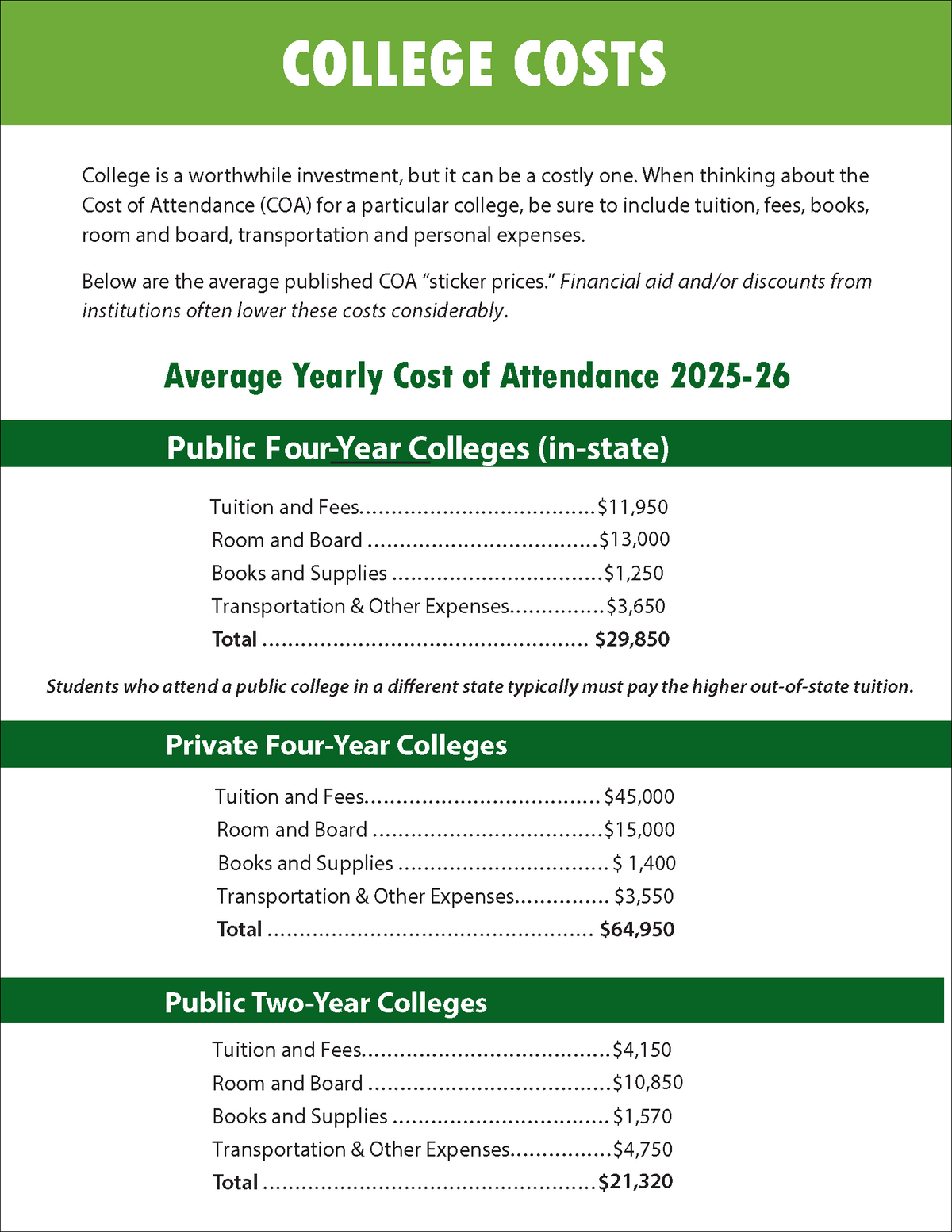 College Costs