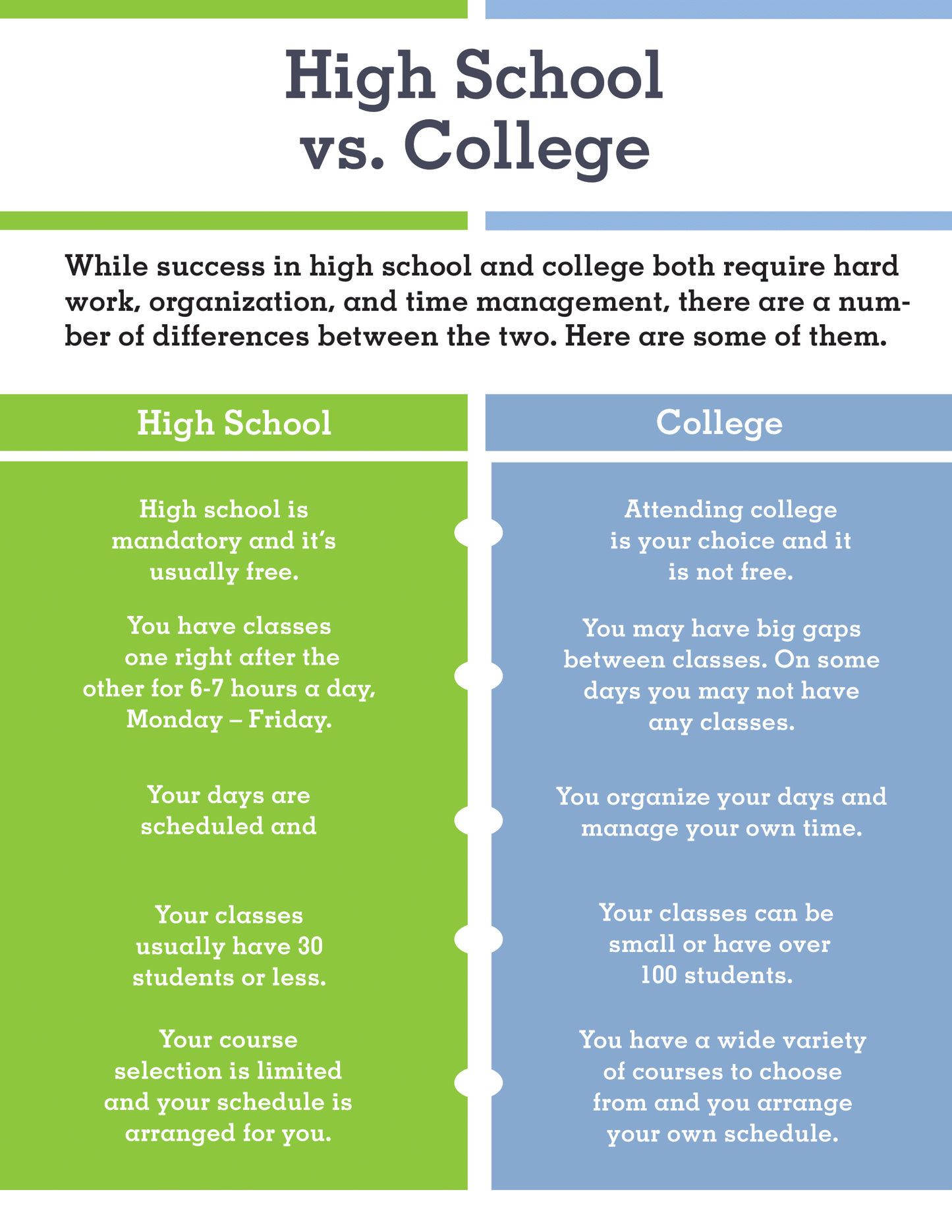High School vs. College