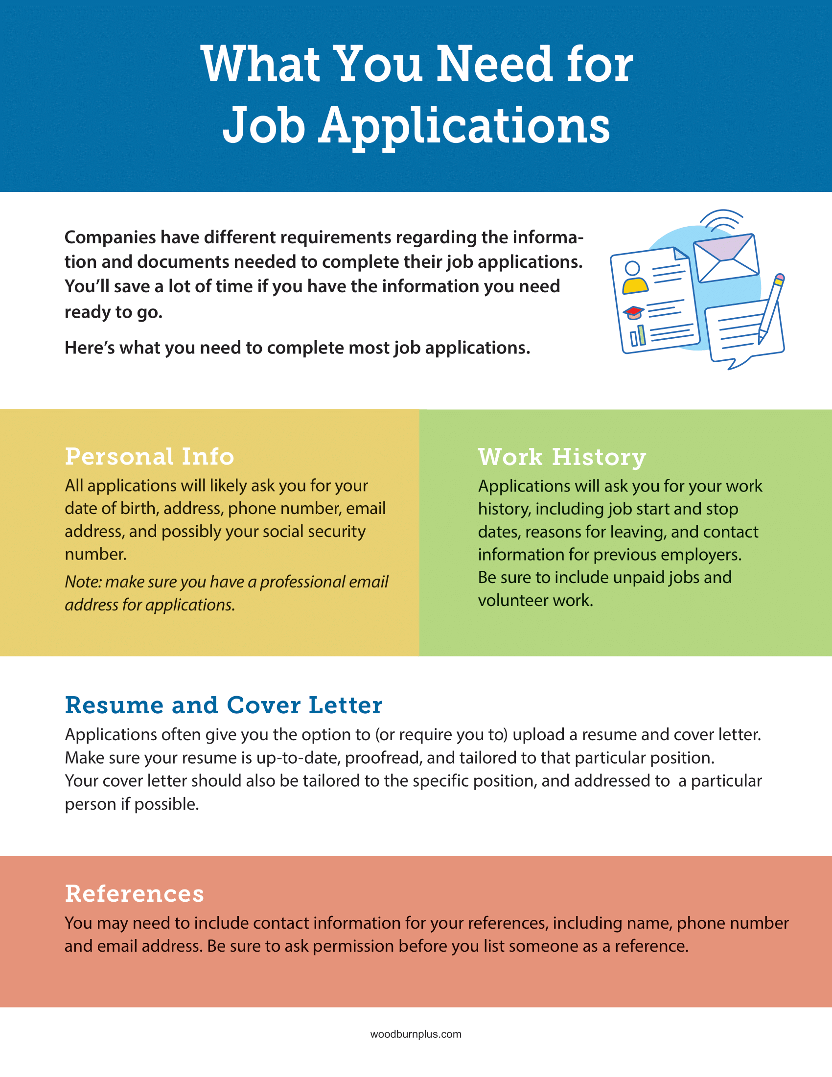 What You Need for Job Applications