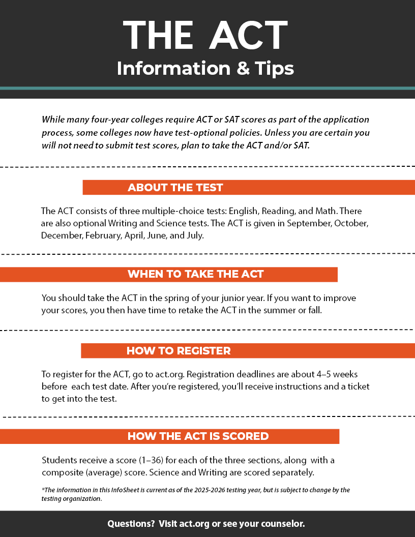 The ACT Information & Tips InfoSheet